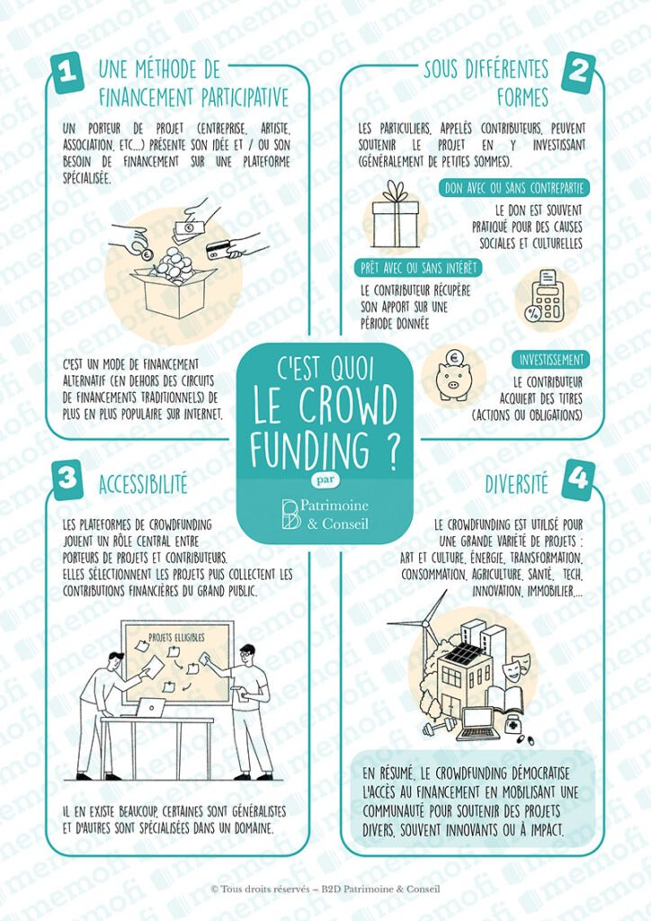 Crowdfunding