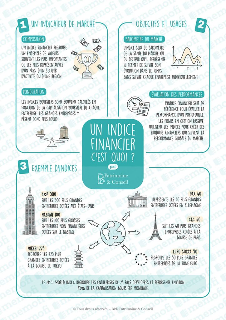 Indice-financier